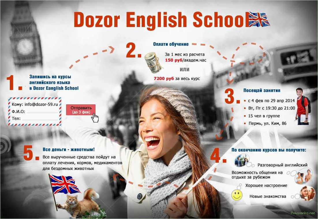Как выбрать онлайн-курсы английского языка: советы от иностранных языковедов