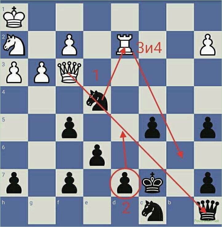 Шахматные ловушки: как избежать ошибок и победить в игре