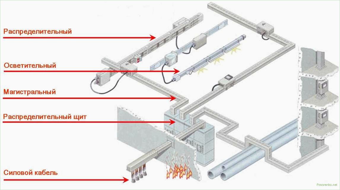 Протяжные коробки: применение при прокладке линий электропередач и соединении кабелей