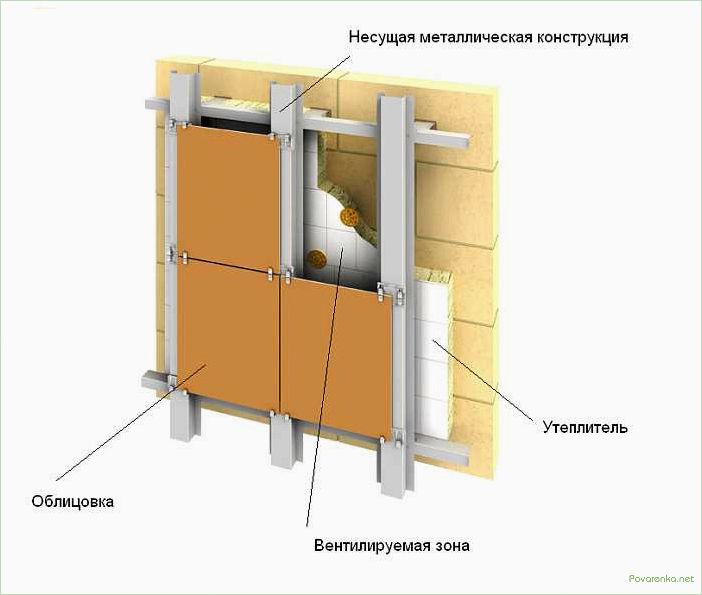 Монтаж вентилируемых фасадов: основные этапы и рекомендации