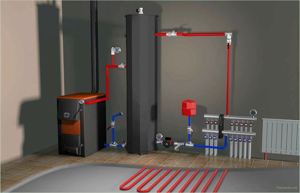 Котлы газовые электрические или твердотопливные — что выбрать